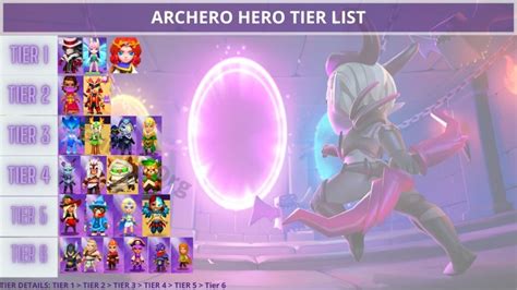 archero hermes shoes|Archero Tier List 2024 [July 2024]: Hero, Abilities, .